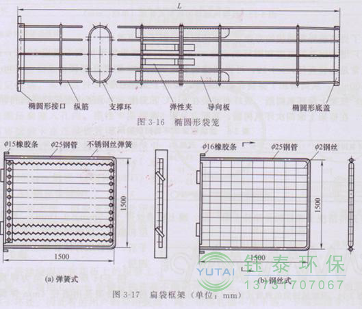 各種除塵骨架的生產(chǎn)標(biāo)準(zhǔn)、規(guī)格及成本